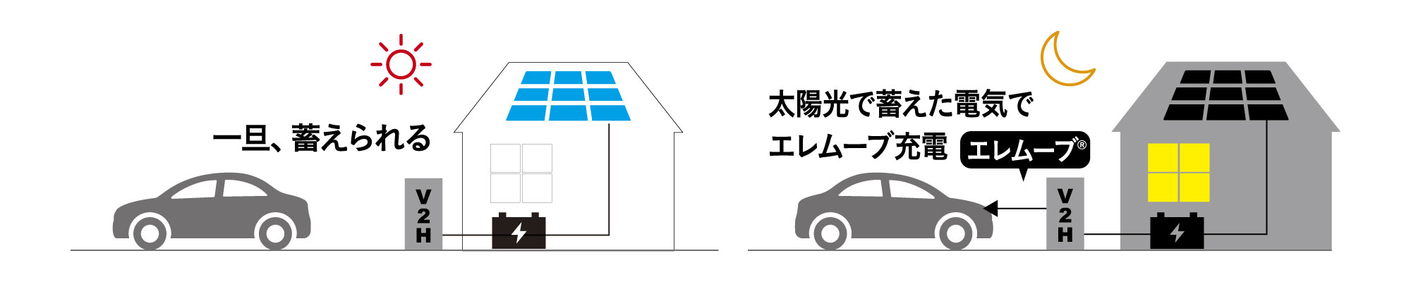 トライブリッド蓄電システム