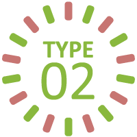 電気消費量が多いと予想されるご家庭にお薦めのタイプ